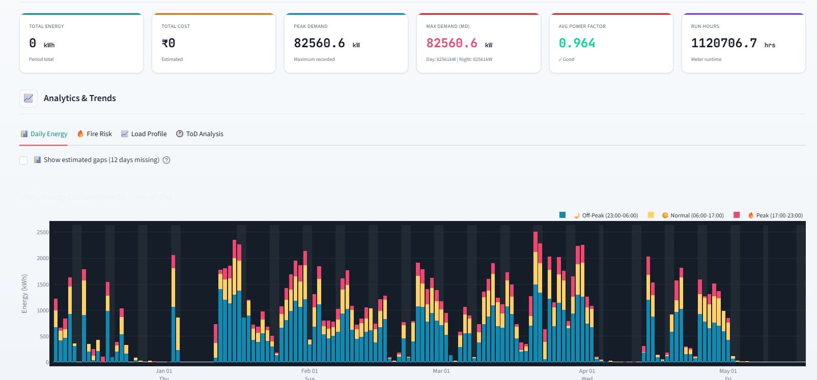 PowerIQ — live industrial energy console
